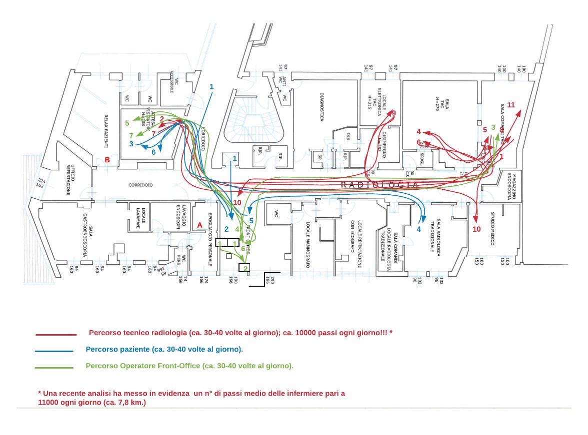 Ottimizzare i processi sanitari: il “diagramma a spaghetti” nell’era dell’Industry 4.0 Featured Image